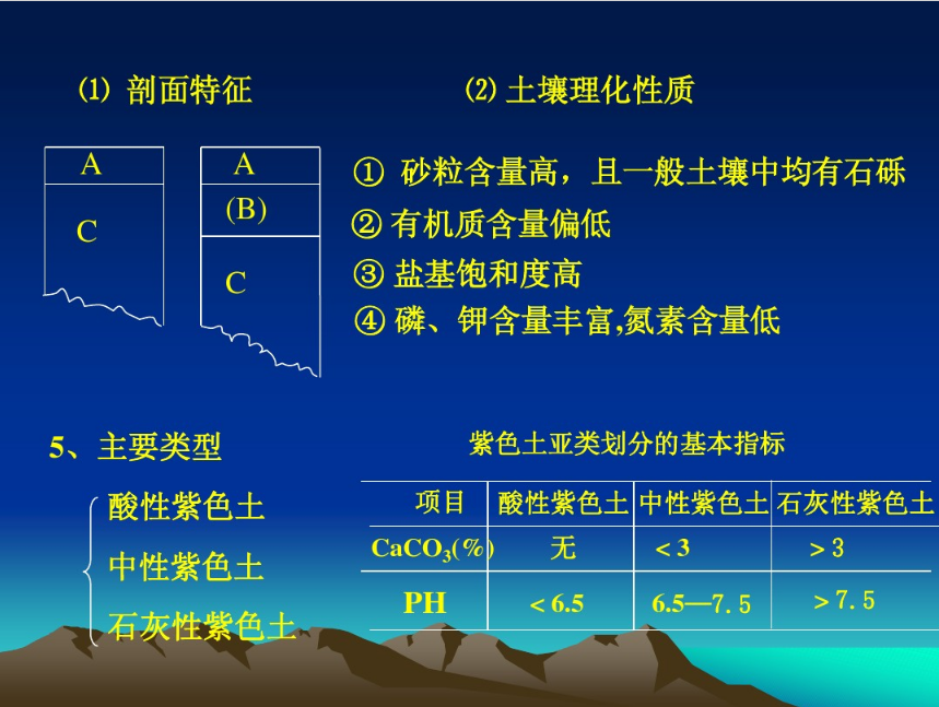 成都市綠康有機(jī)肥_土壤百科｜四川地區(qū)土壤類(lèi)型與分布