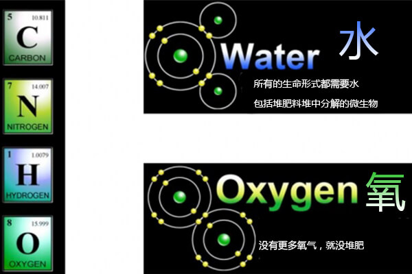 綠康好氧堆肥_綠康有機(jī)肥