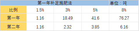有機肥的詳細施肥用量指南
