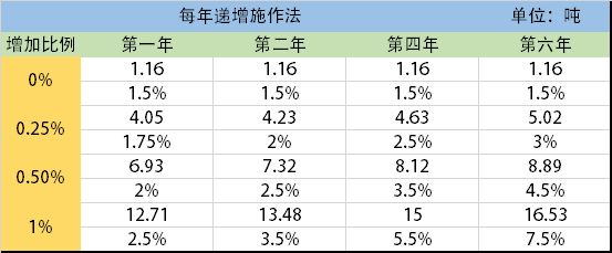 有機肥的詳細施肥用量指南